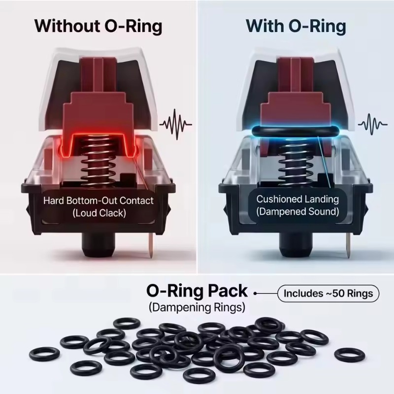 Mechanische toetsenbord O-ring - Keycap Puller Ring recensie en prijs